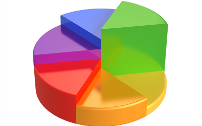 Statistiche GIFCO Gennaio 2018