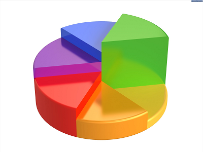 Statistiche GIFCO Gennaio 2018